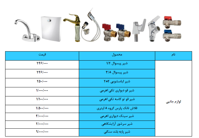 قیمت و خرید فلاش تانک پارس گروه 8 لیتری | فلاش تانک دیواری | امینکو